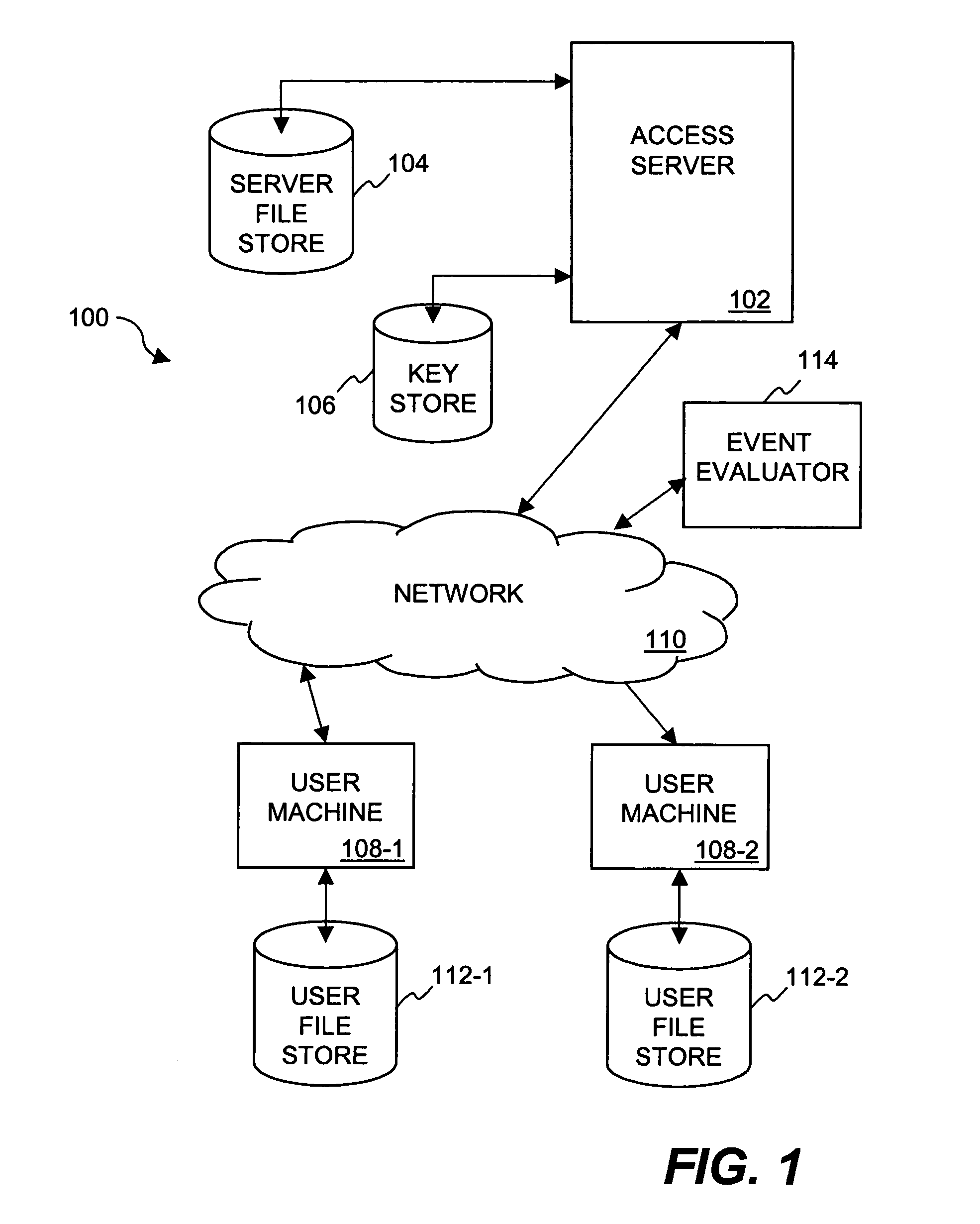 Method and system for providing document retention using cryptography