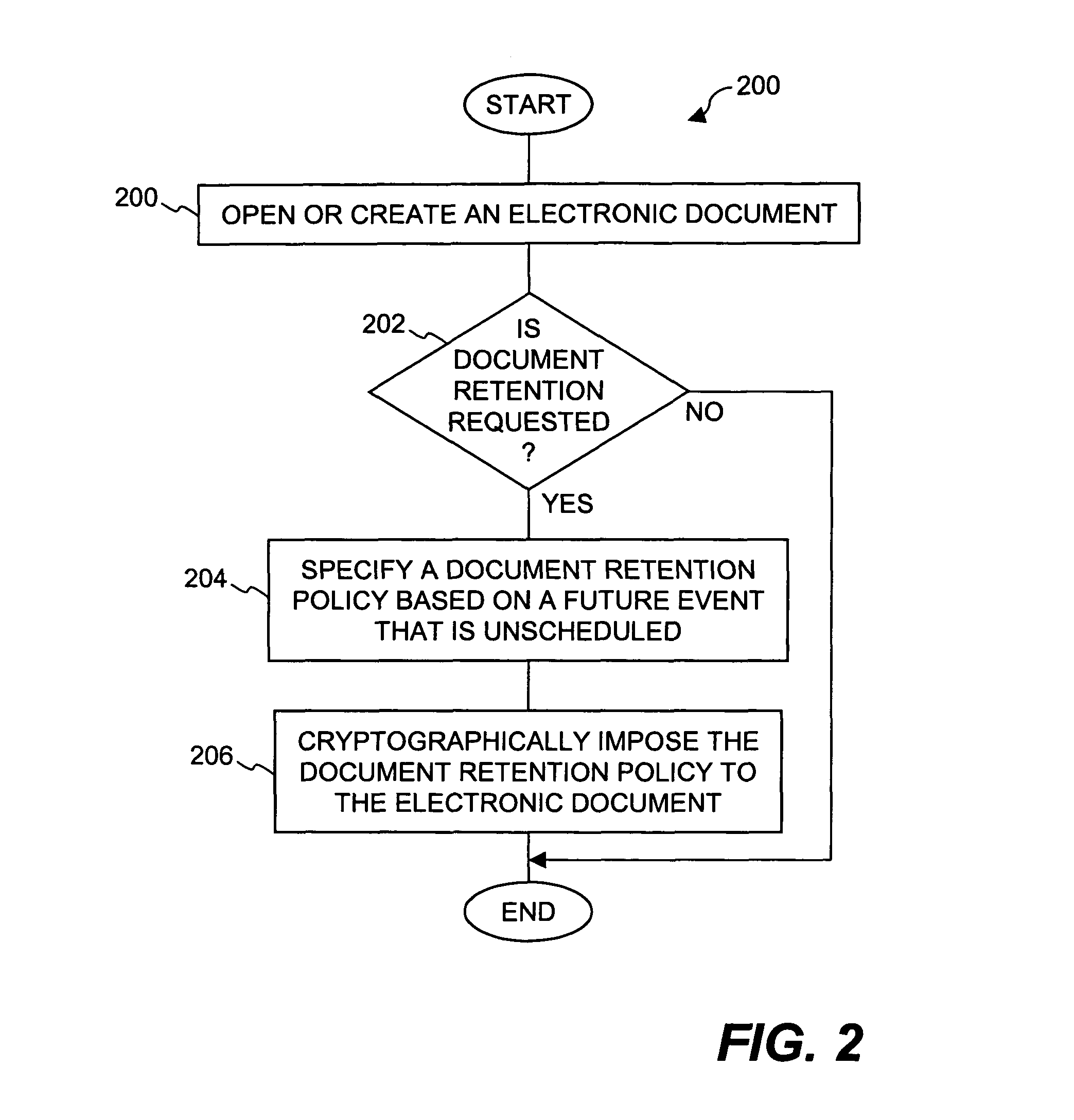 Method and system for providing document retention using cryptography