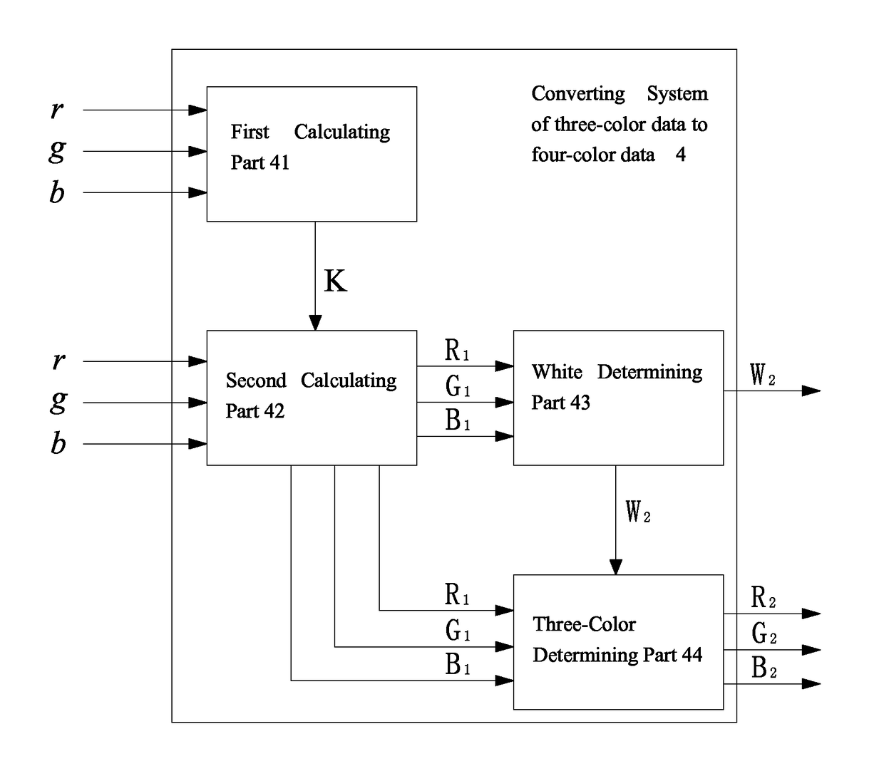 Converting system and converting method of three-color data to four-color data