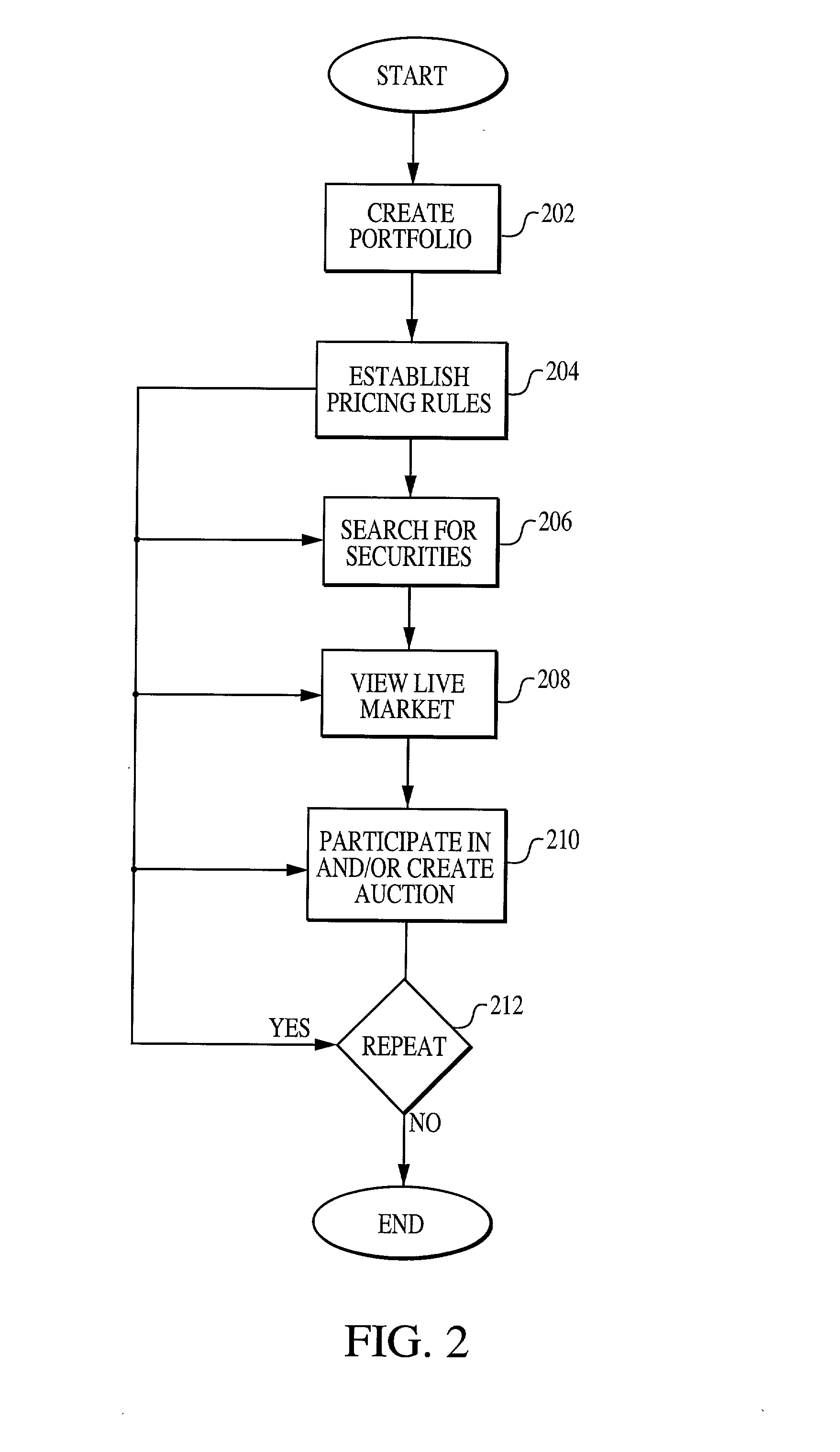 System, medium and method for trading fixed income securities