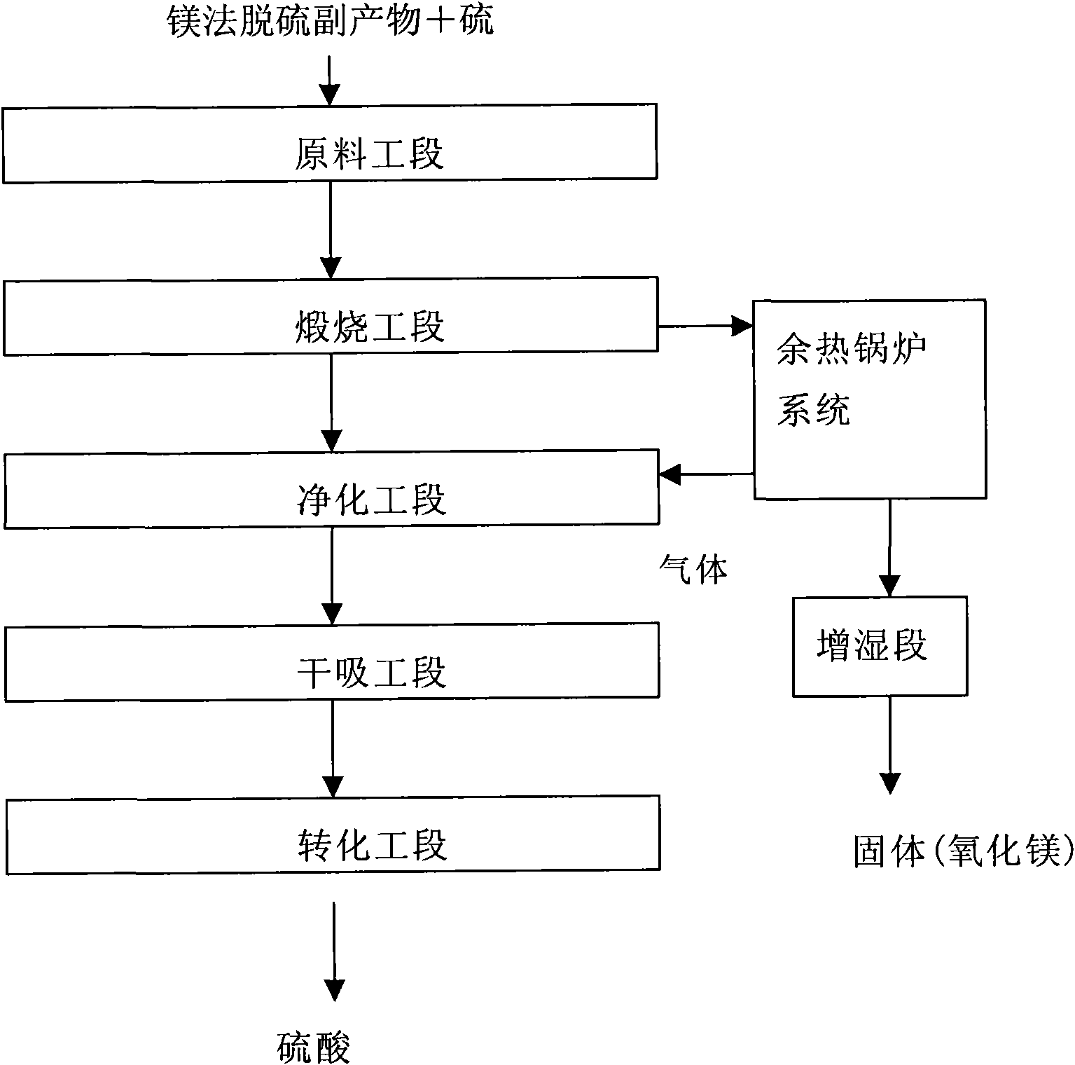 Technology for calcining and recycling magnesium desulfurizing byproduct containing magnesium sulfite