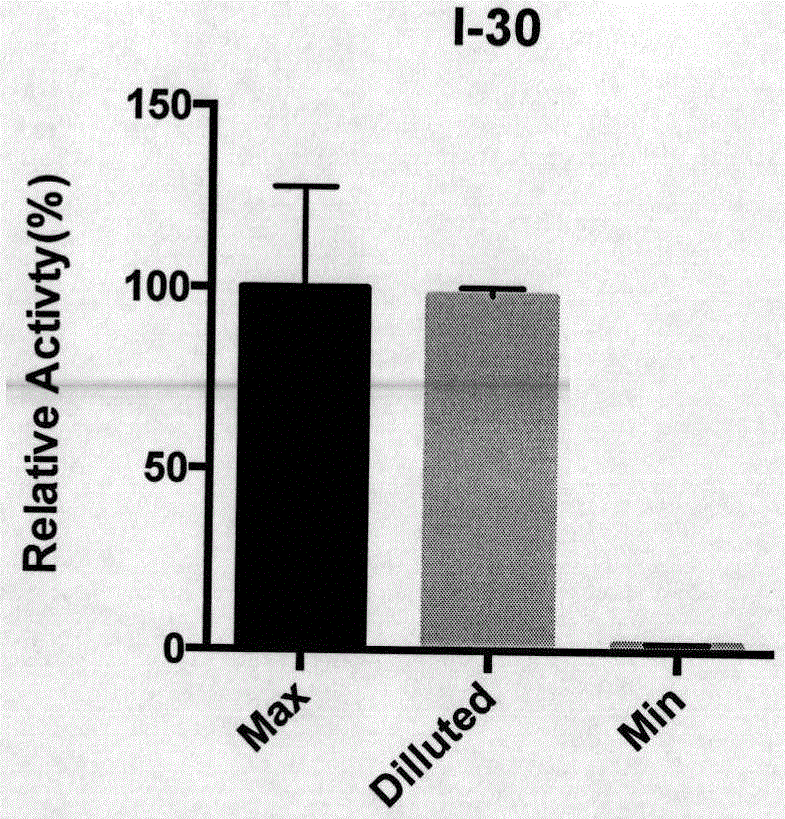 Barbiturate compound, preparing method and application thereof