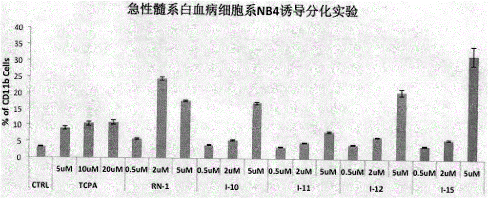 Barbiturate compound, preparing method and application thereof