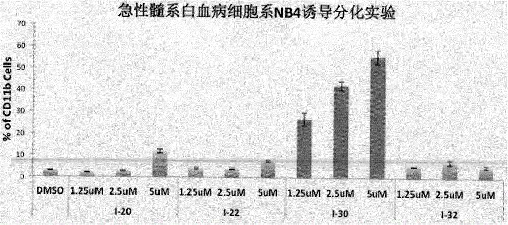 Barbiturate compound, preparing method and application thereof