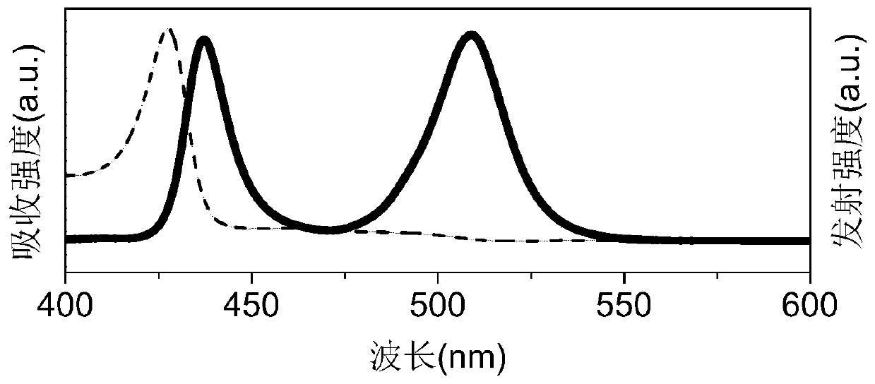 A kind of perovskite nano sheet material and its preparation method and application