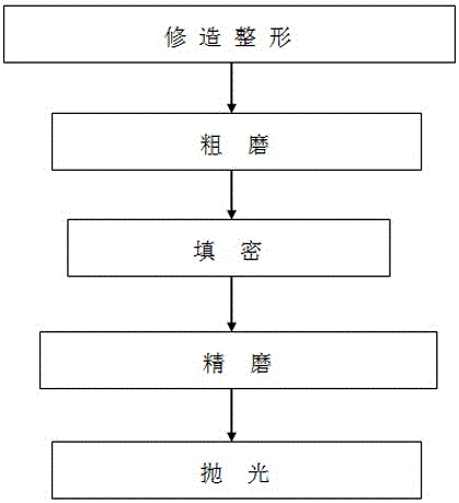 Grinding and polishing process for repair of aluminum alloy hub