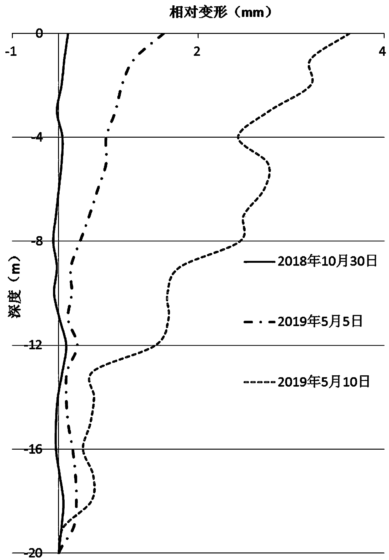 Calculation method of slope sliding thrust based on deep displacement deformation monitoring