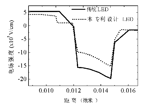 MQW (multiple quantum well)-growth applied GaN (gallium nitride)-based green-light LED (light emitting diode) epitaxial structure