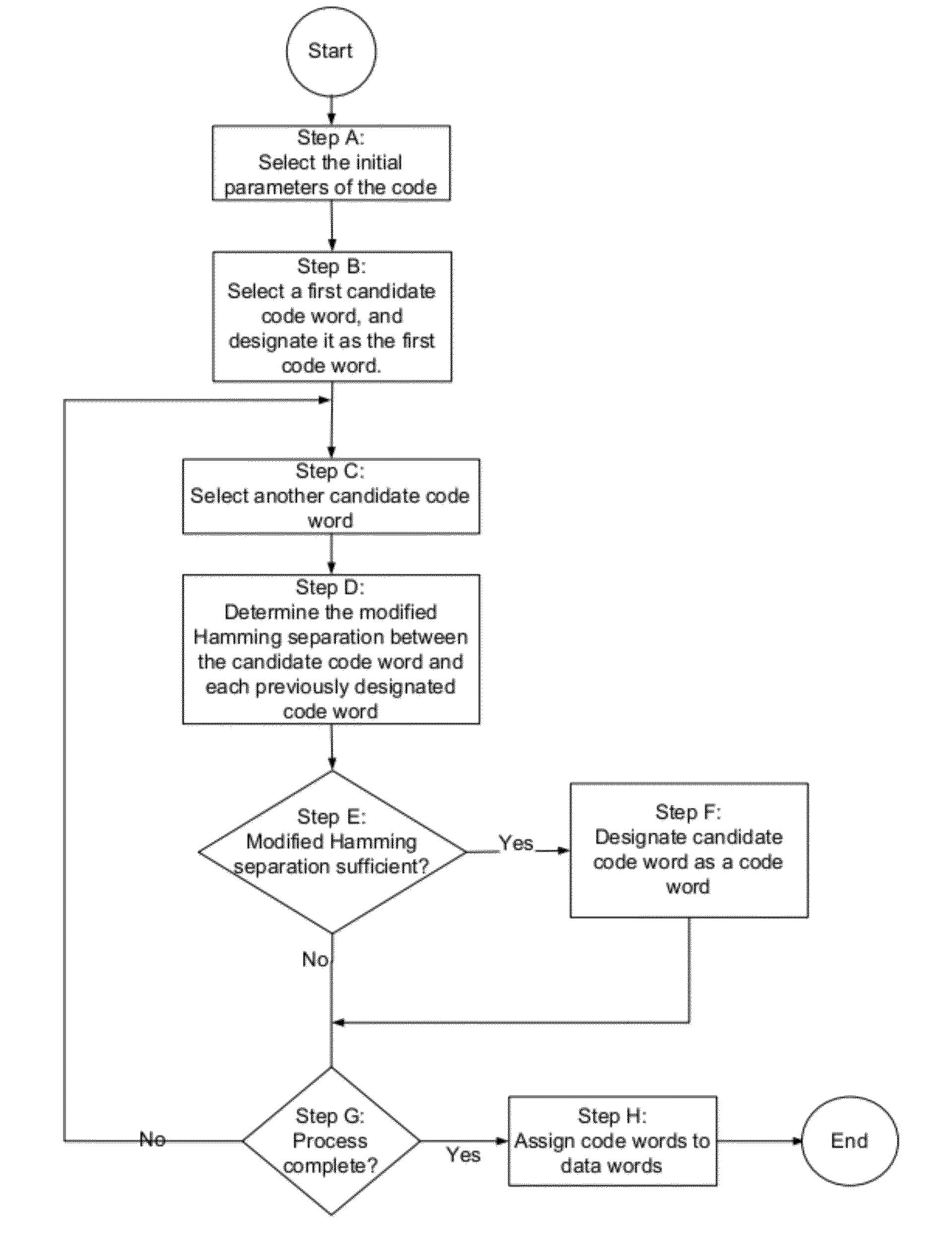 Error detection and correction codes for channels and memories with incomplete error characteristics