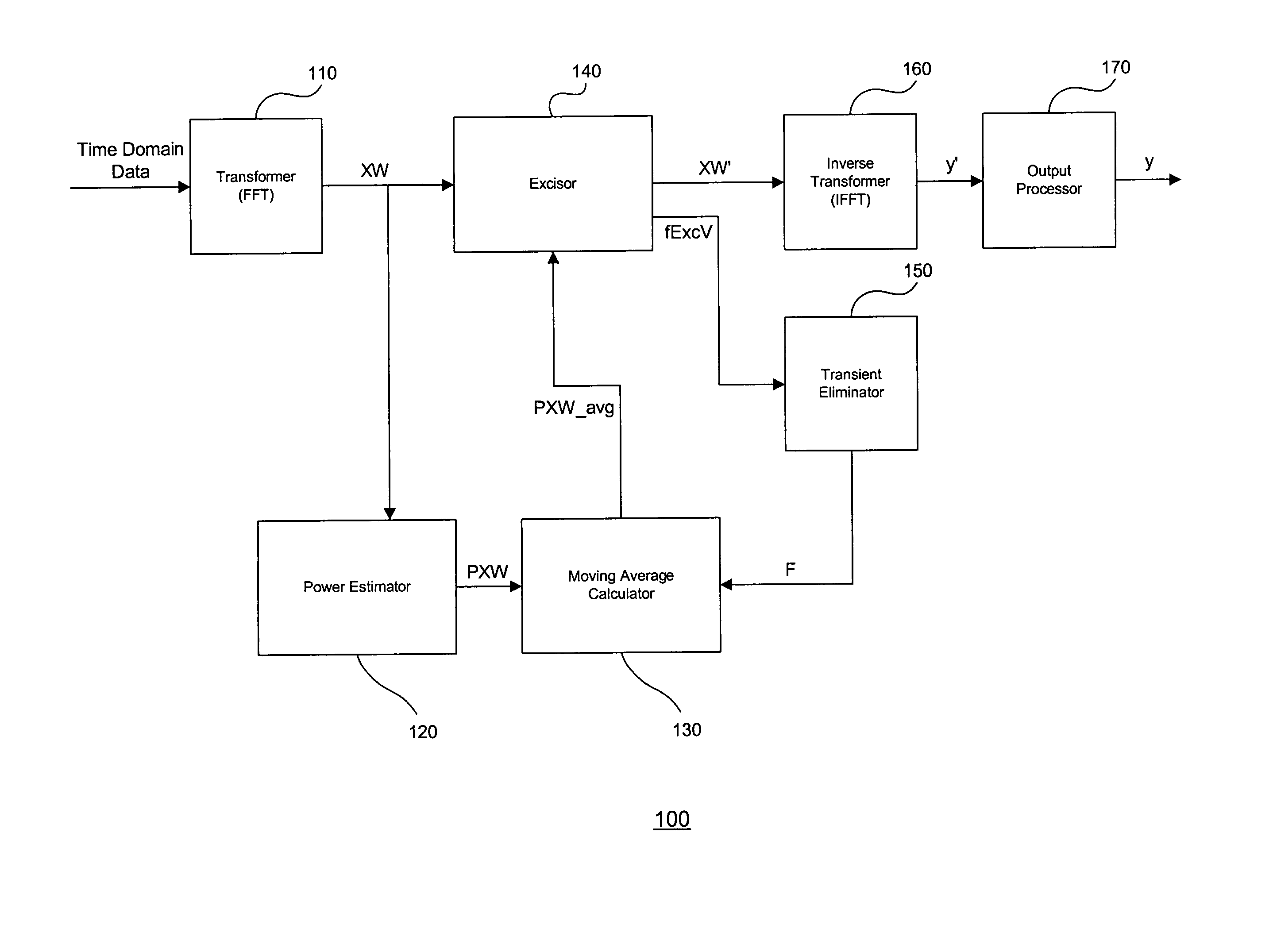 Narrowband interference excision device