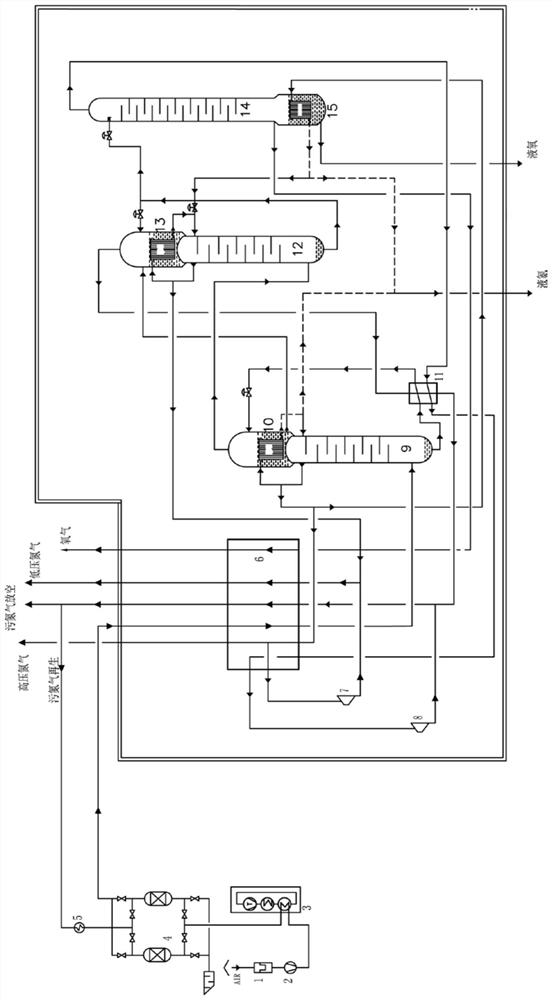 A low energy consumption nitrogen and oxygen production process for glass kiln