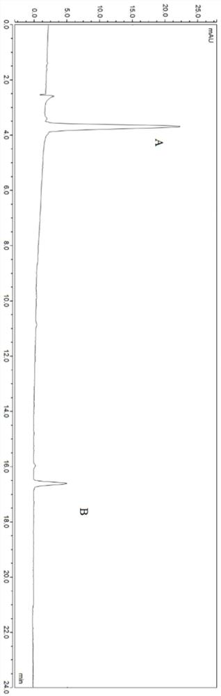 HPLC detection method for Cangrelor intermediate impurities