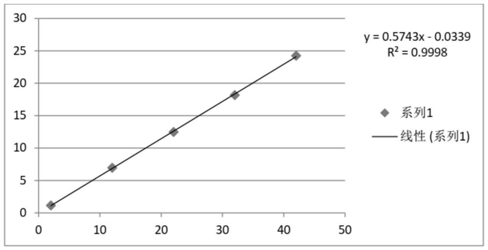 HPLC detection method for Cangrelor intermediate impurities