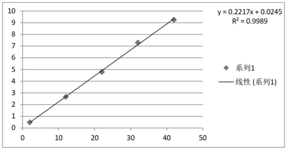 HPLC detection method for Cangrelor intermediate impurities