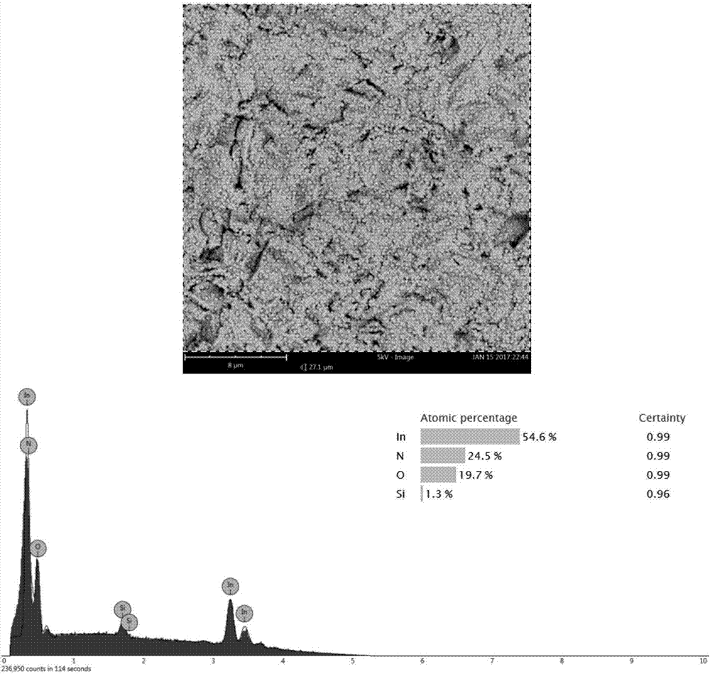 Method for preparing InN film material by taking In2O3 as target material