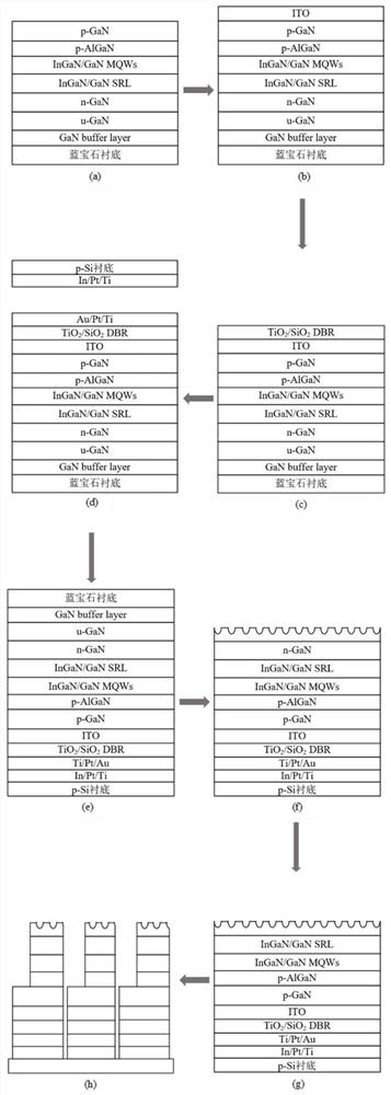 Micro-LED display with integrated structure and preparation method thereof