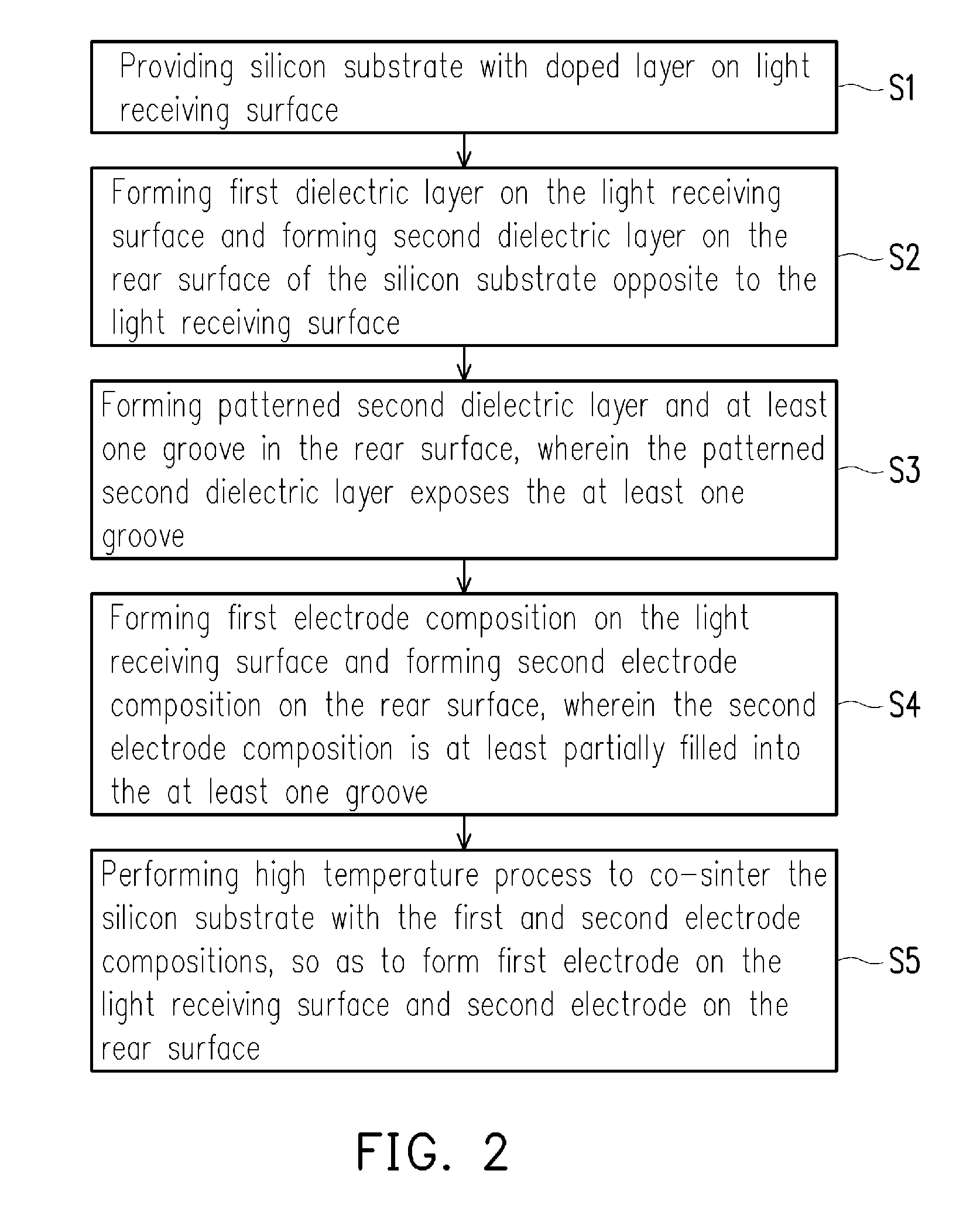 Manufacturing method of silicon solar cell and silicon solar cell