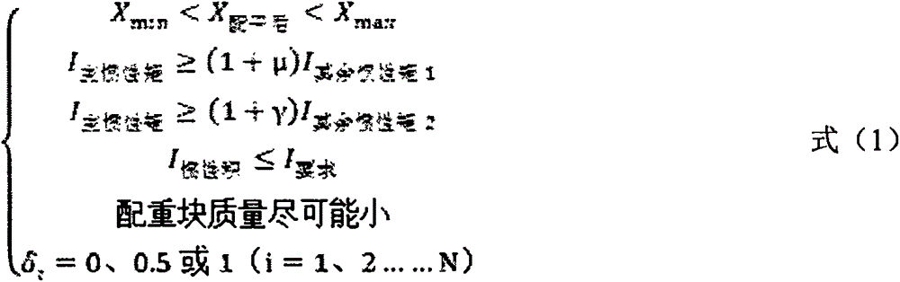 Spacecraft quality characteristic balancing method