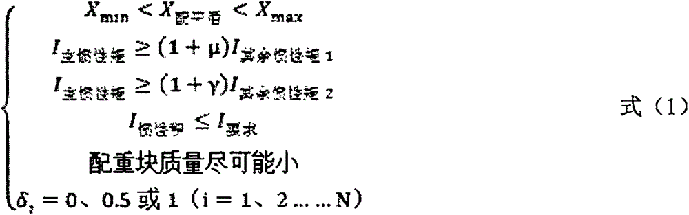 Spacecraft quality characteristic balancing method