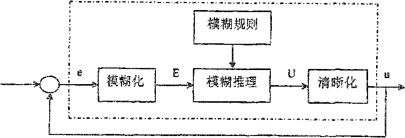 Natural lighting control system