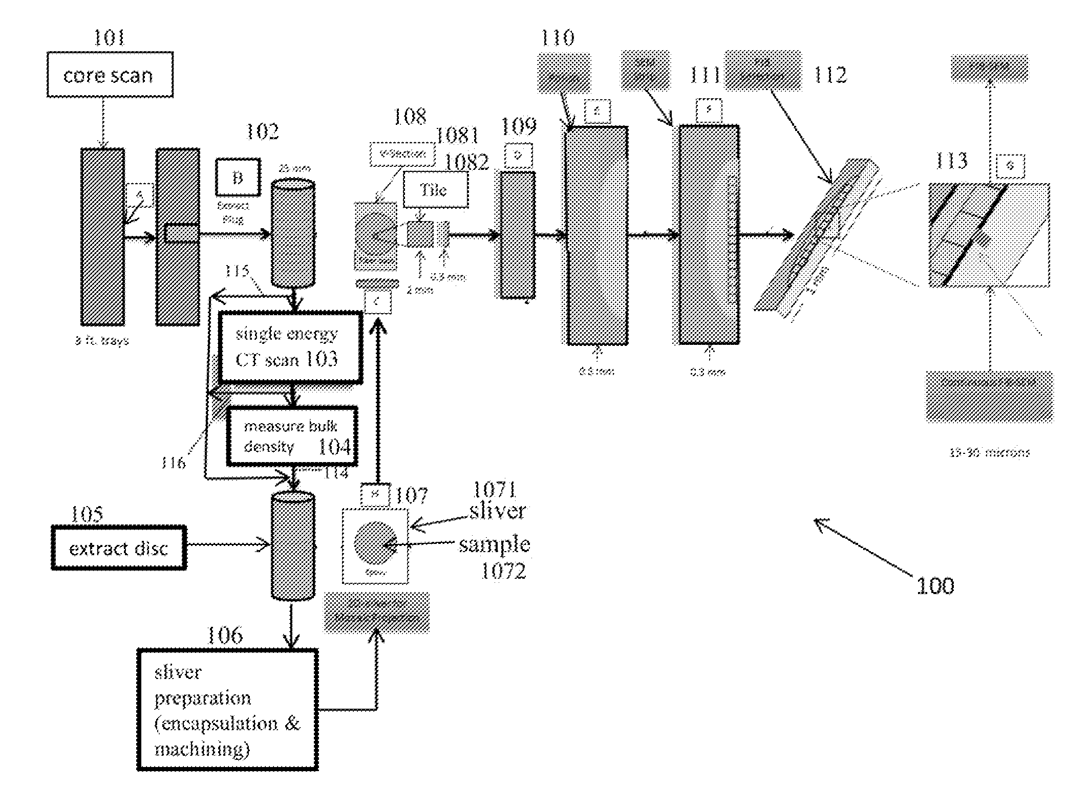 Process And System For Preparation Of X-Ray Scannable Sample-Embedded Sliver For Characterization Of Rock And Other Samples