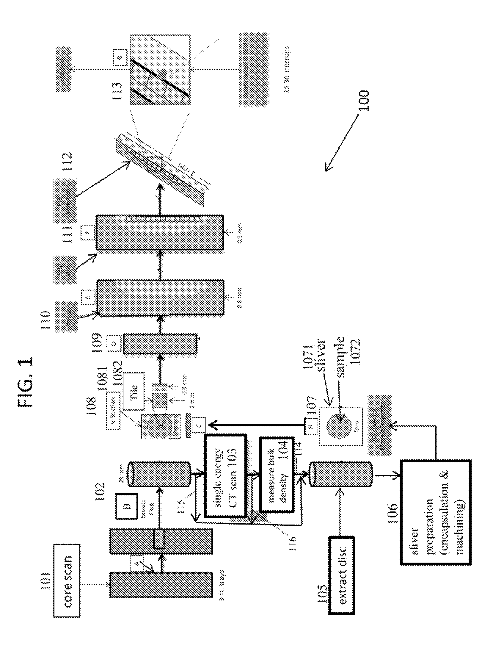 Process And System For Preparation Of X-Ray Scannable Sample-Embedded Sliver For Characterization Of Rock And Other Samples