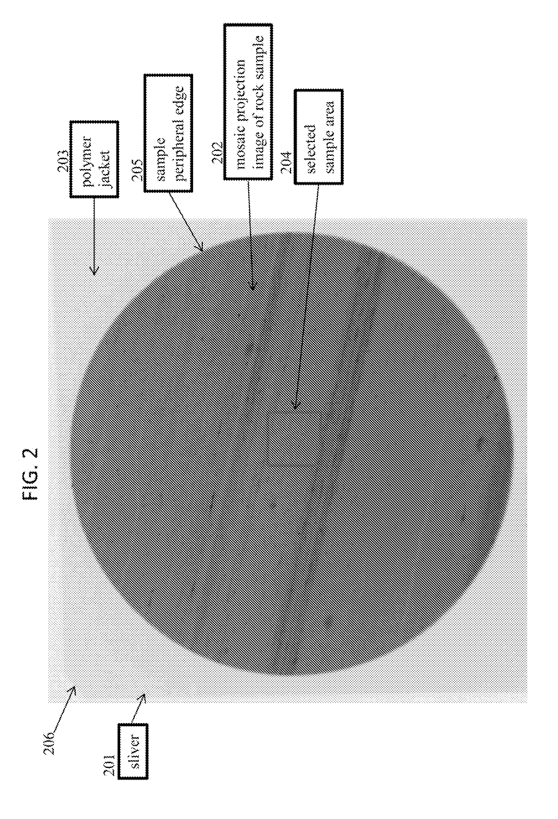 Process And System For Preparation Of X-Ray Scannable Sample-Embedded Sliver For Characterization Of Rock And Other Samples