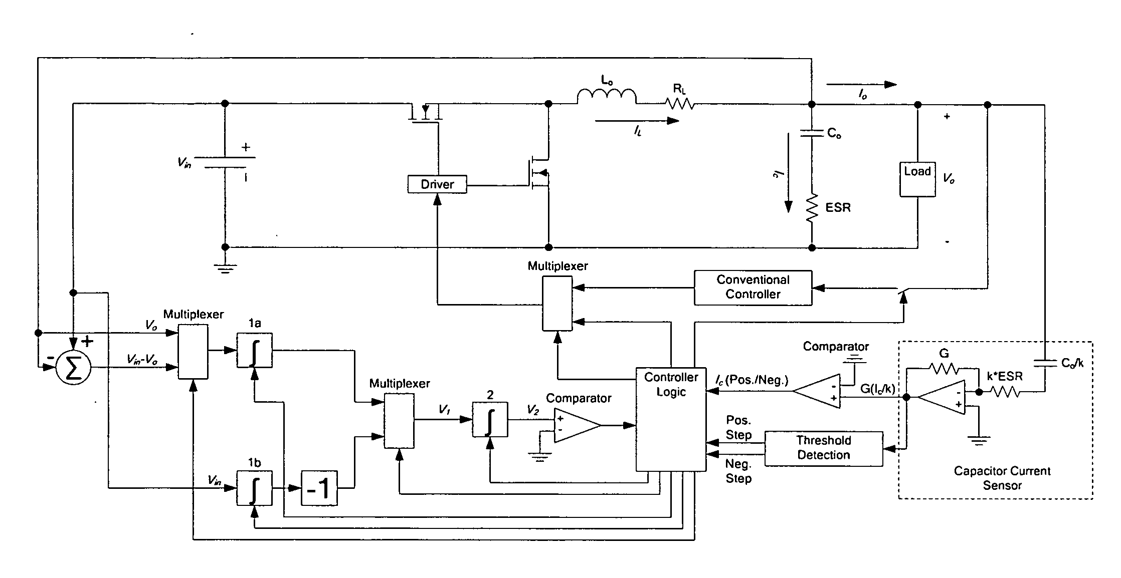 DC-DC converter with improved dynamic response