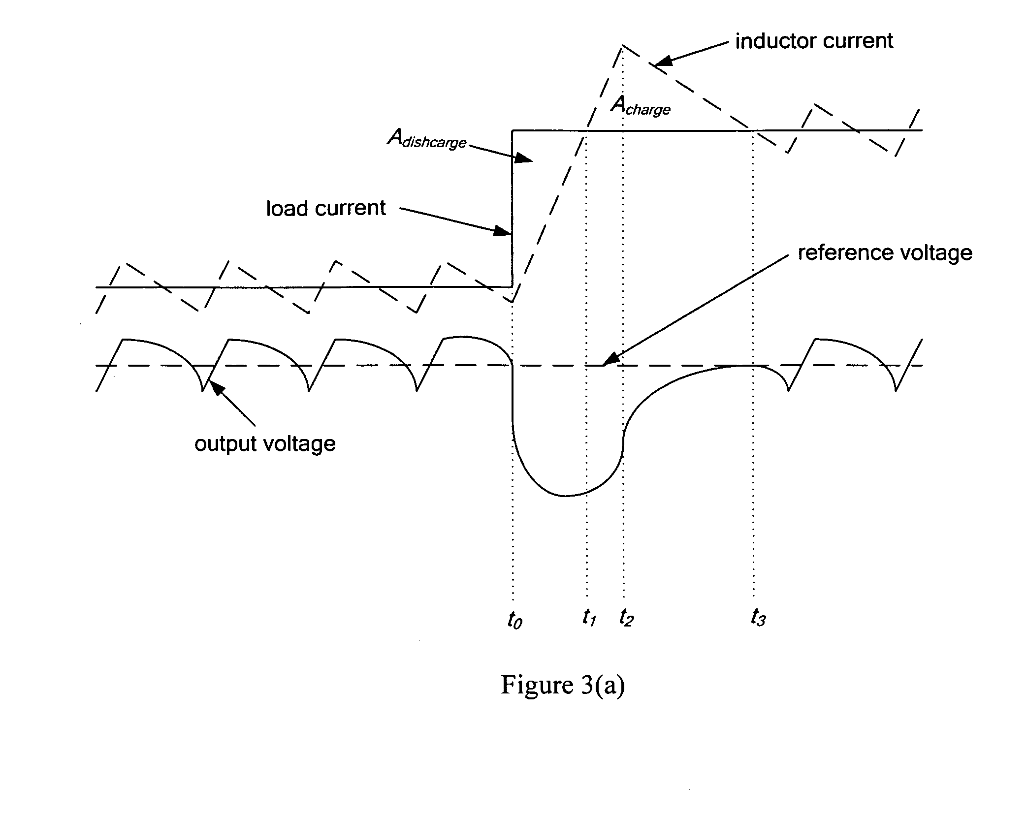 DC-DC converter with improved dynamic response