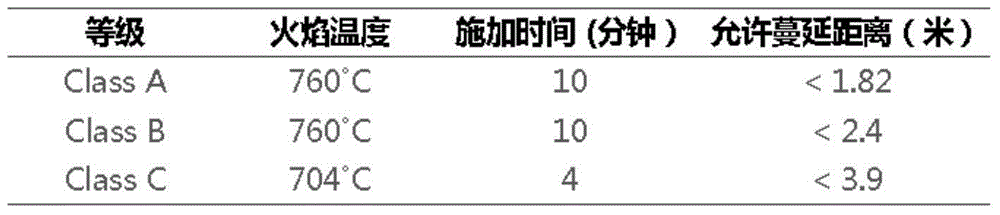 Solar photovoltaic flame-retardant type white EVA packaging glue film and flame-retardant type double-glass photovoltaic component