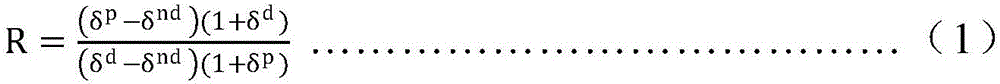 Non-spherical aerosol particle mixing ratio detecting method and device