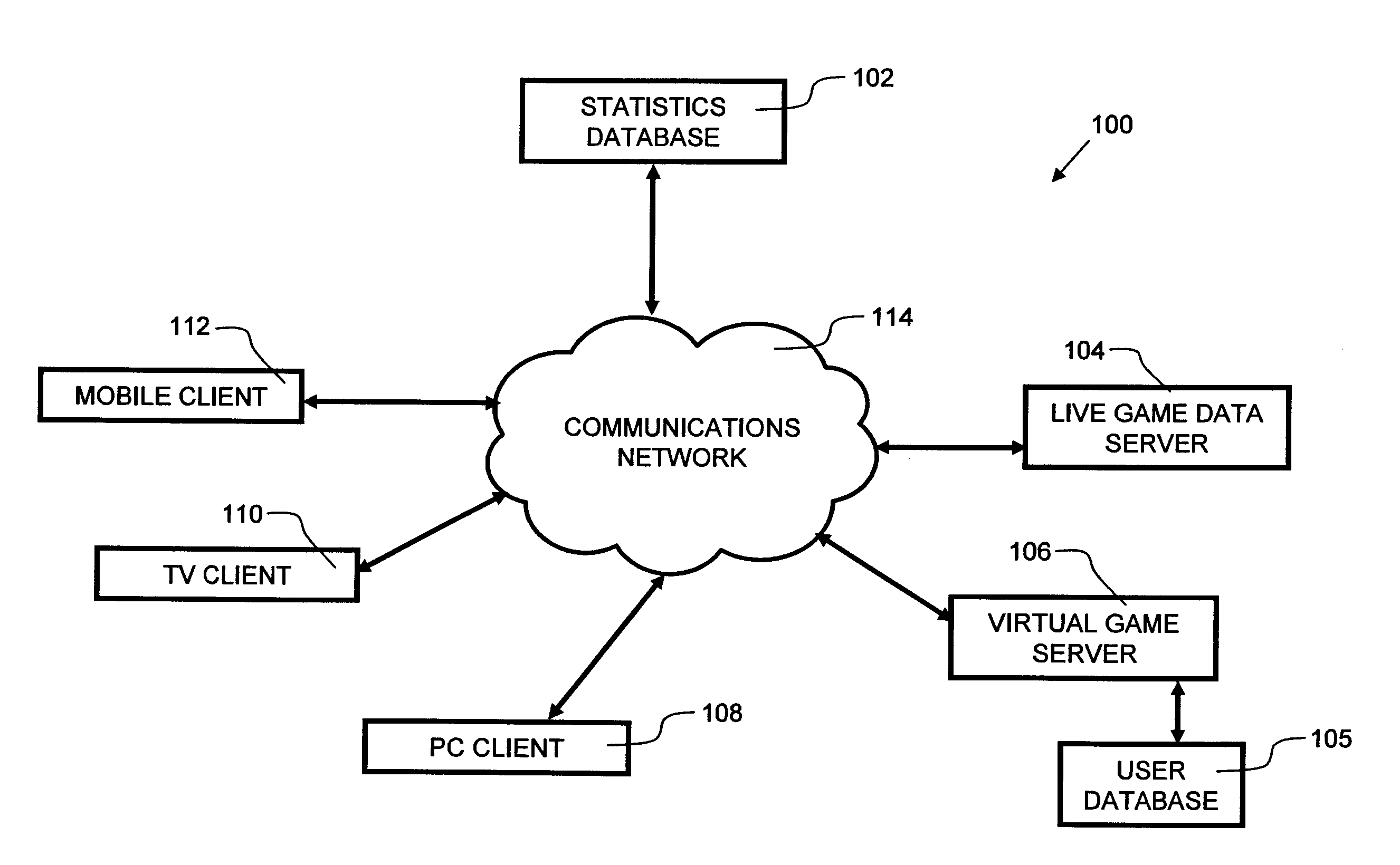 Interactive Sports-Themed Game