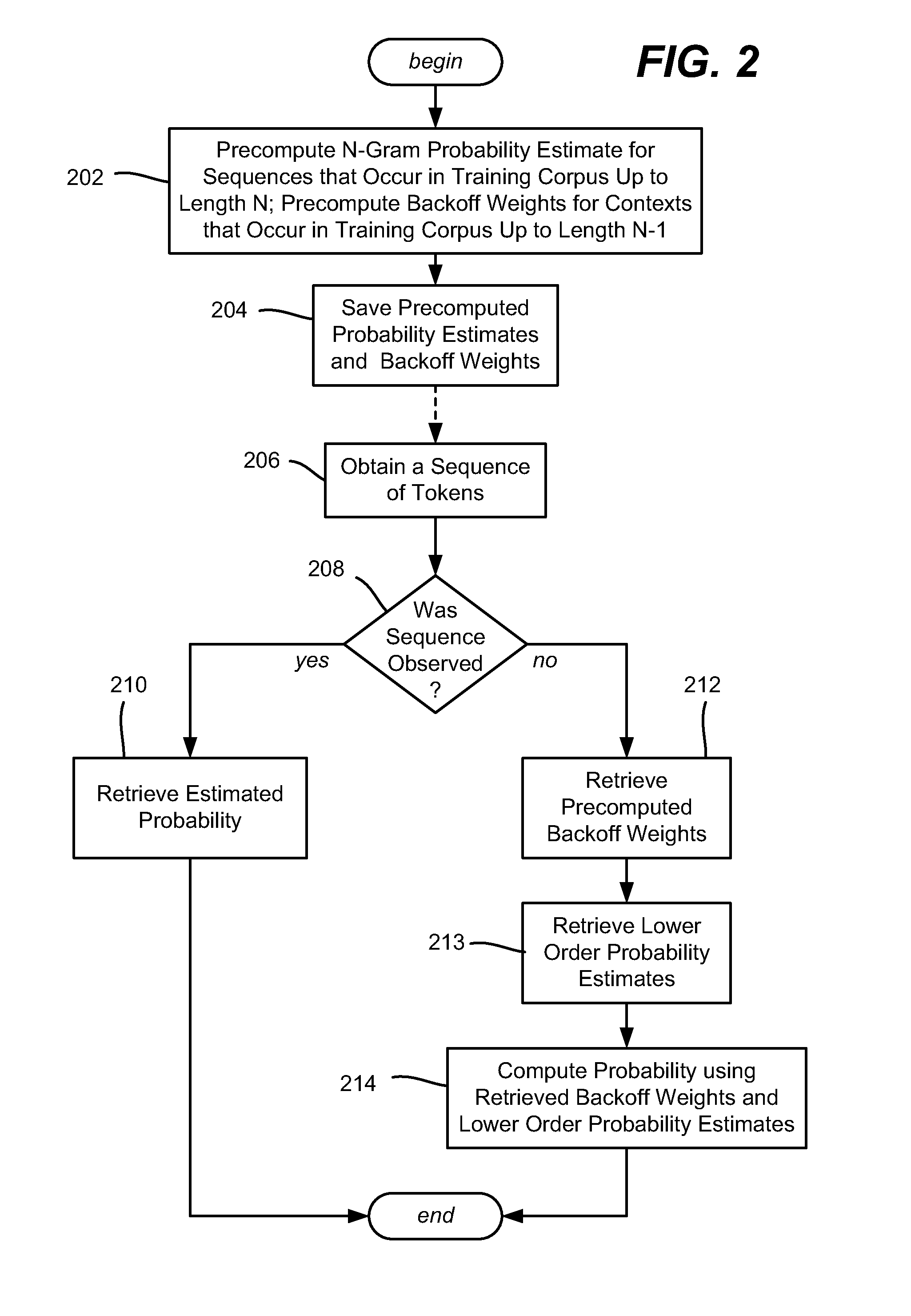 N-Gram Model Smoothing with Independently Controllable Parameters