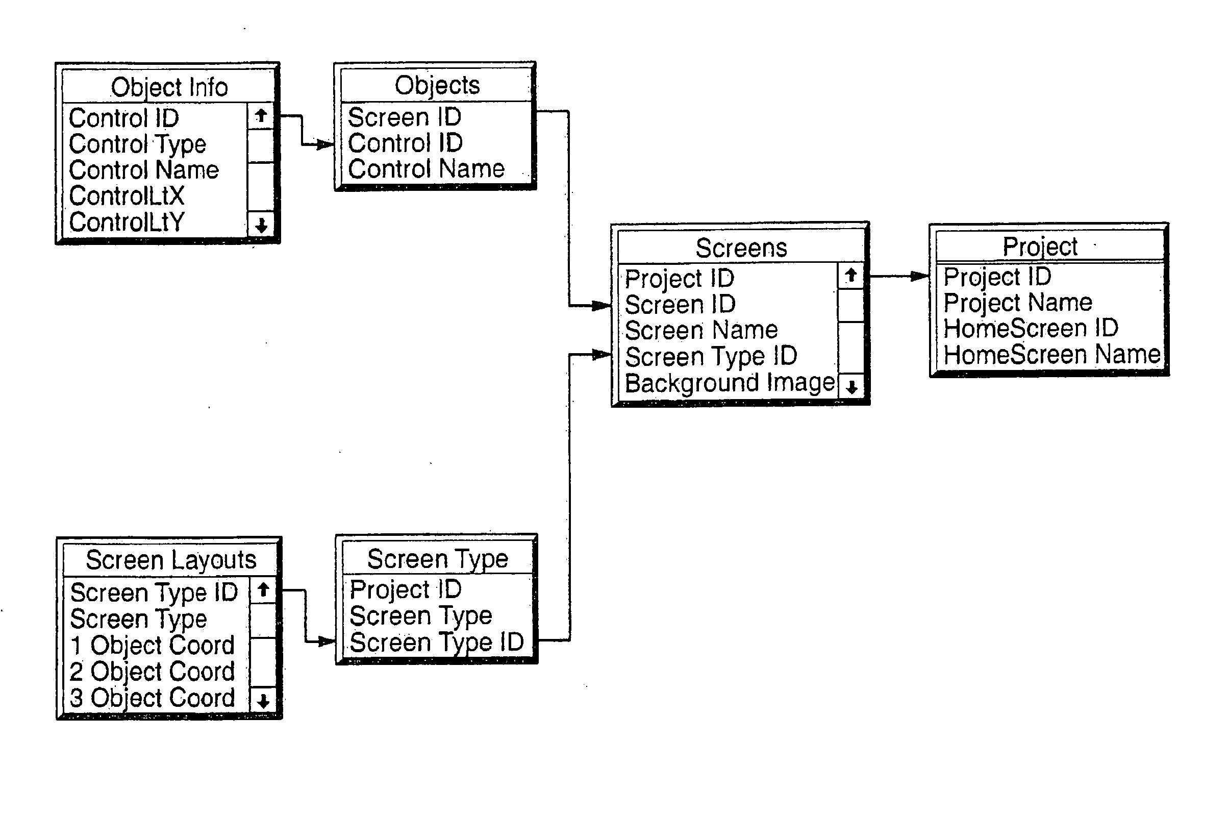 Electronic kiosk authoring system