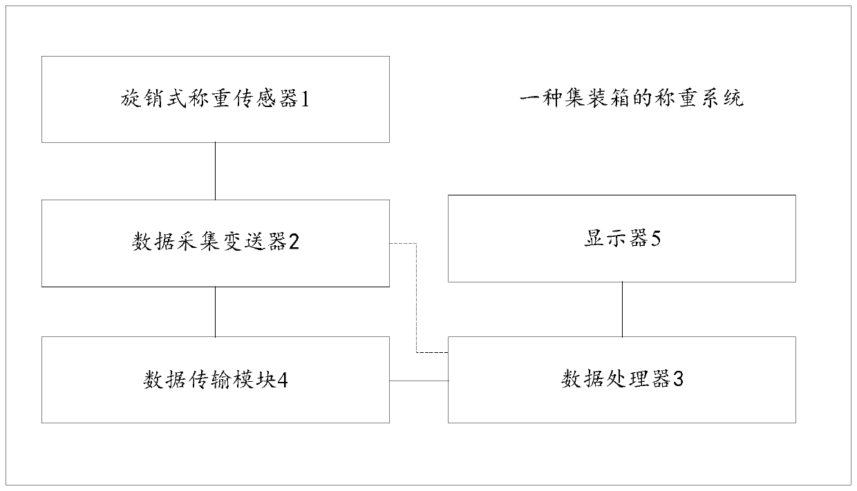 Weighing system of container