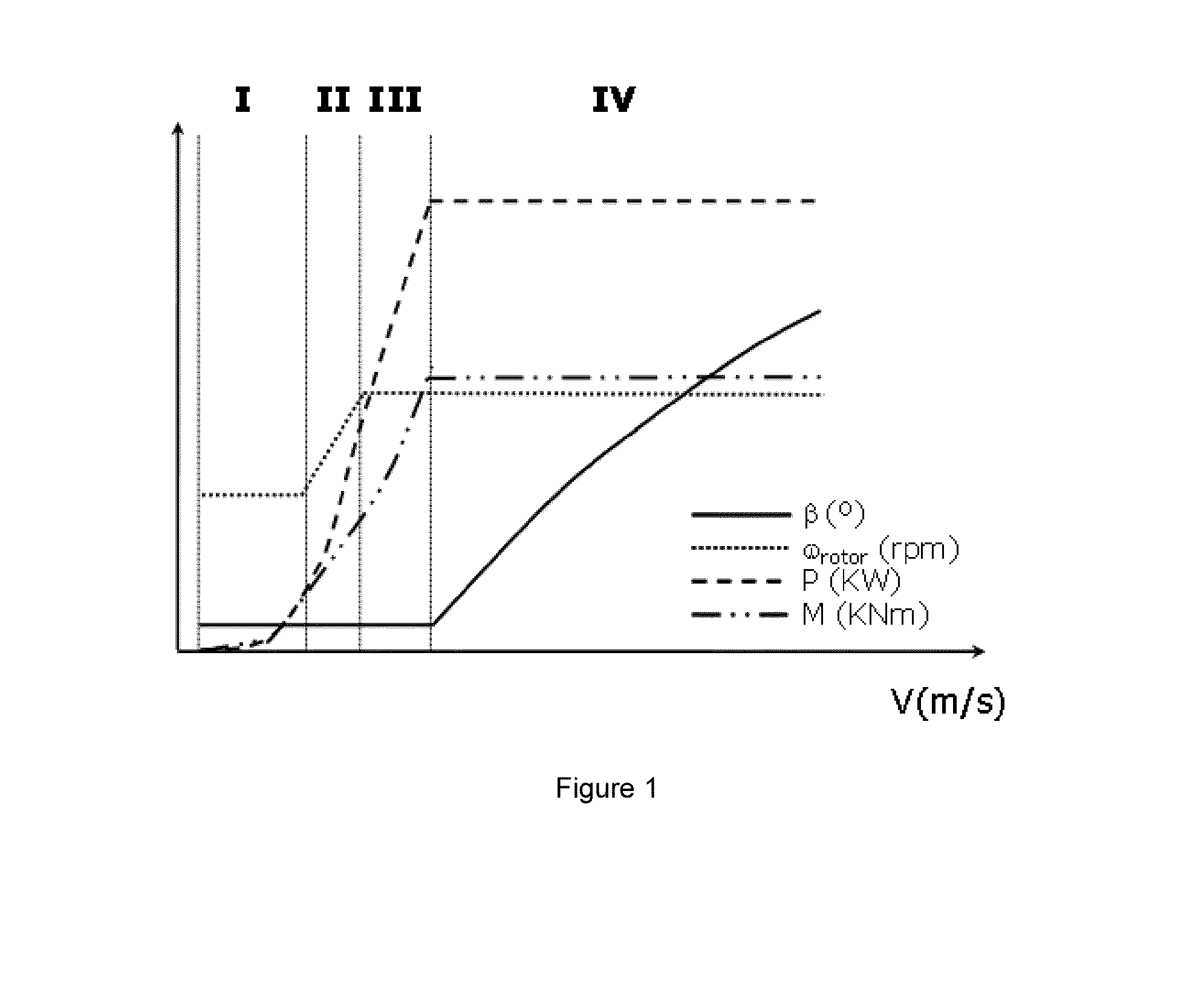 Method of operating a variable speed wind turbine