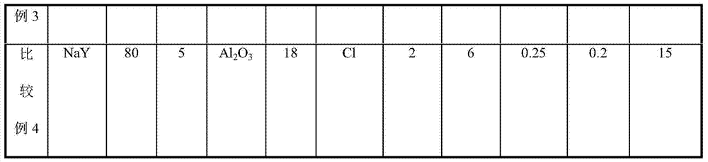 Molecular sieve adsorbent containing copper and halogen and preparation method thereof