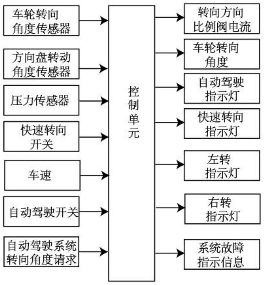 Vehicle steering control method and system