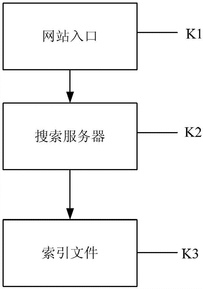 Public sentiment monitoring system and method based on fixed point websites