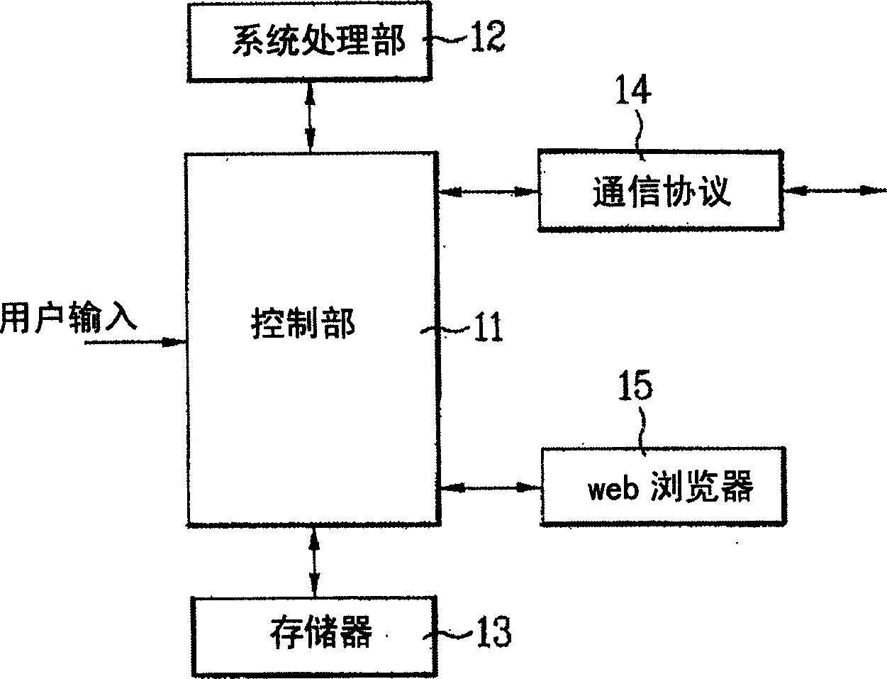 Admission system for internet connection and control method