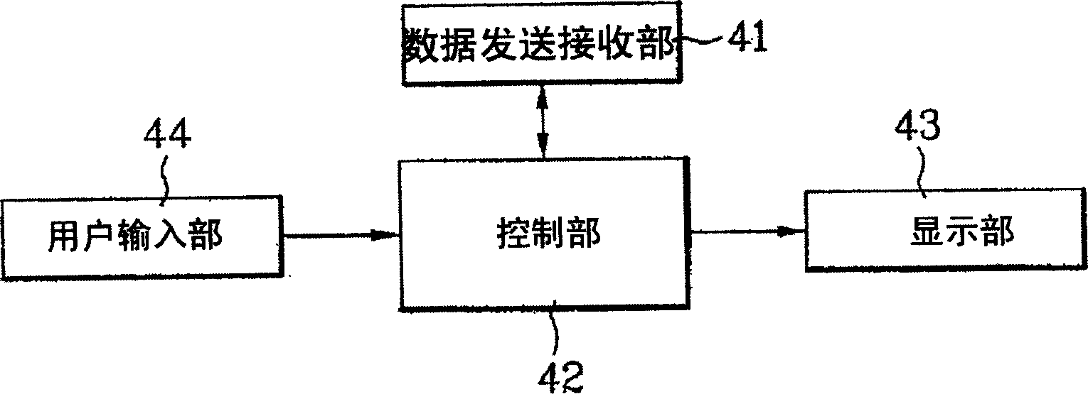 Admission system for internet connection and control method