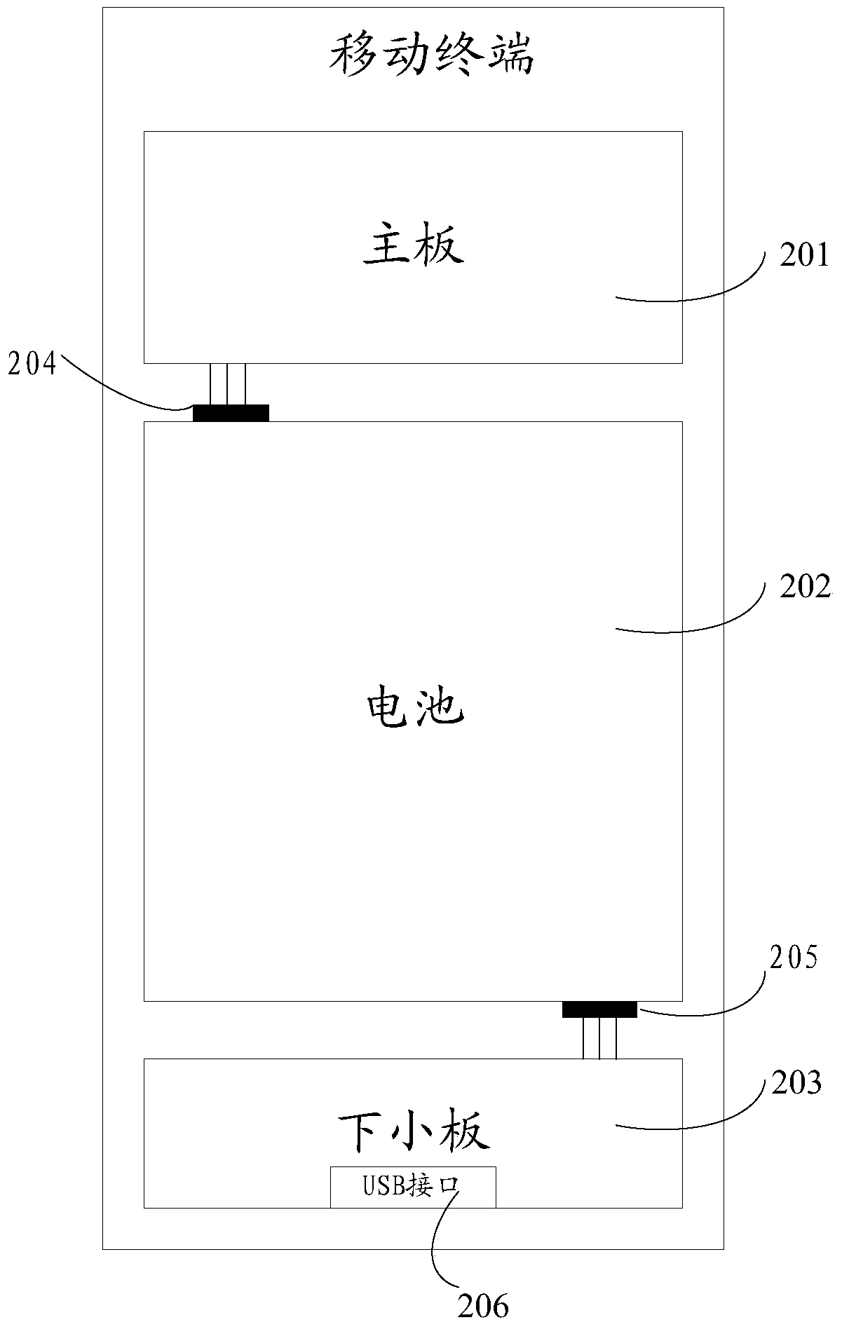 Mobile terminal