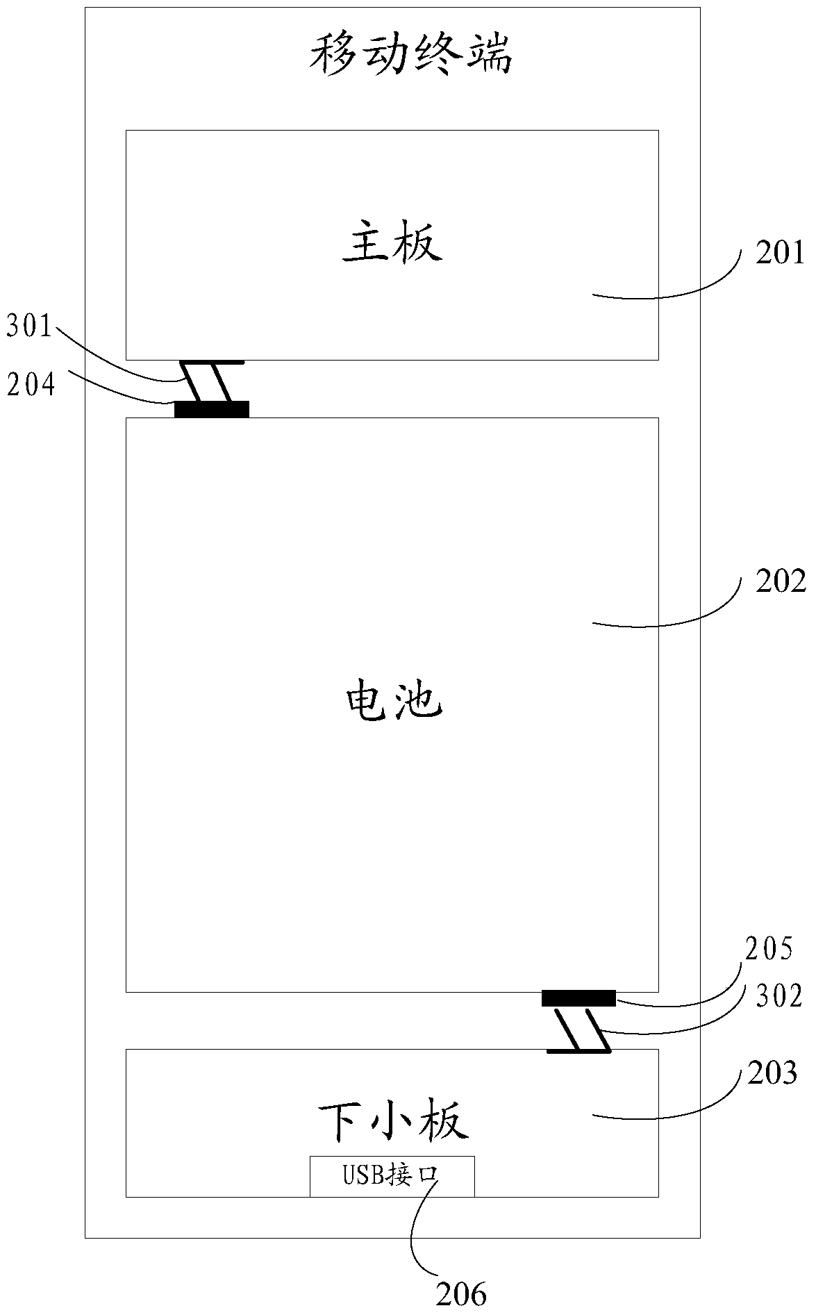 Mobile terminal