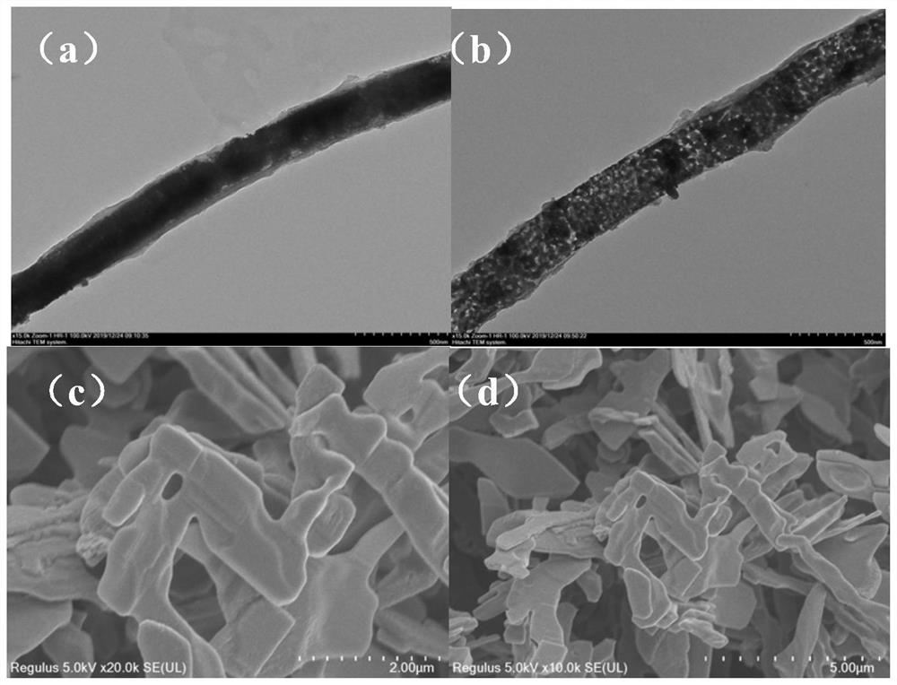 n-doped porous carbon-coated mop nanorod material and its preparation method and application