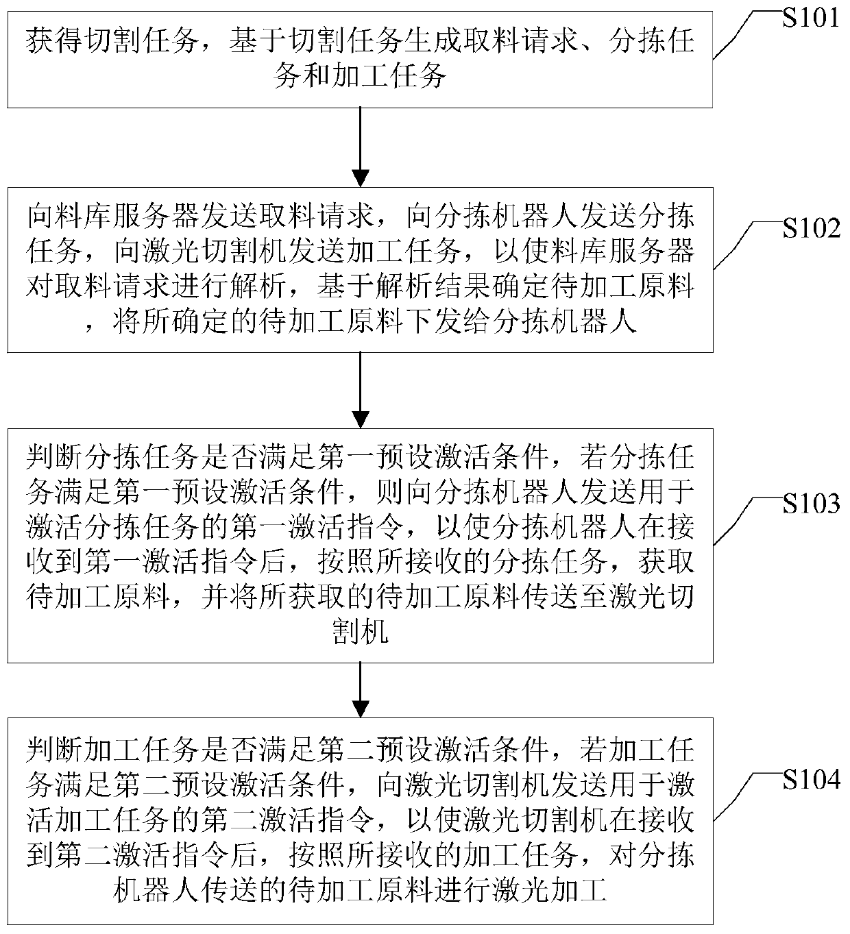 A laser processing system and method