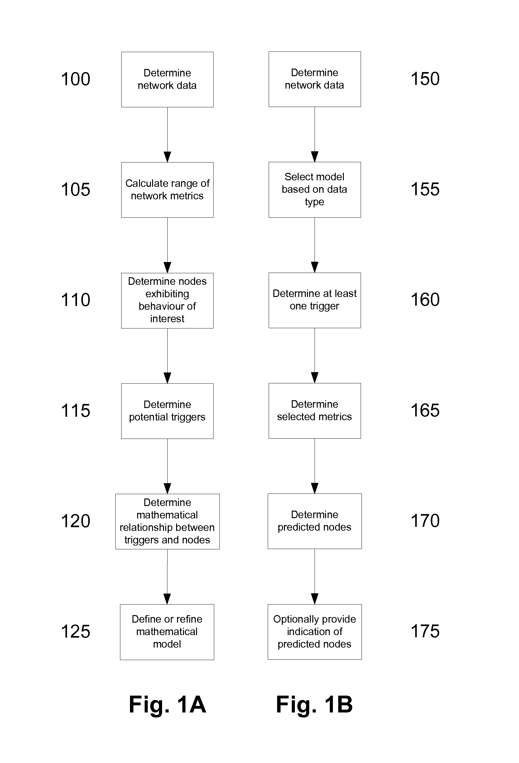 Network data analysis