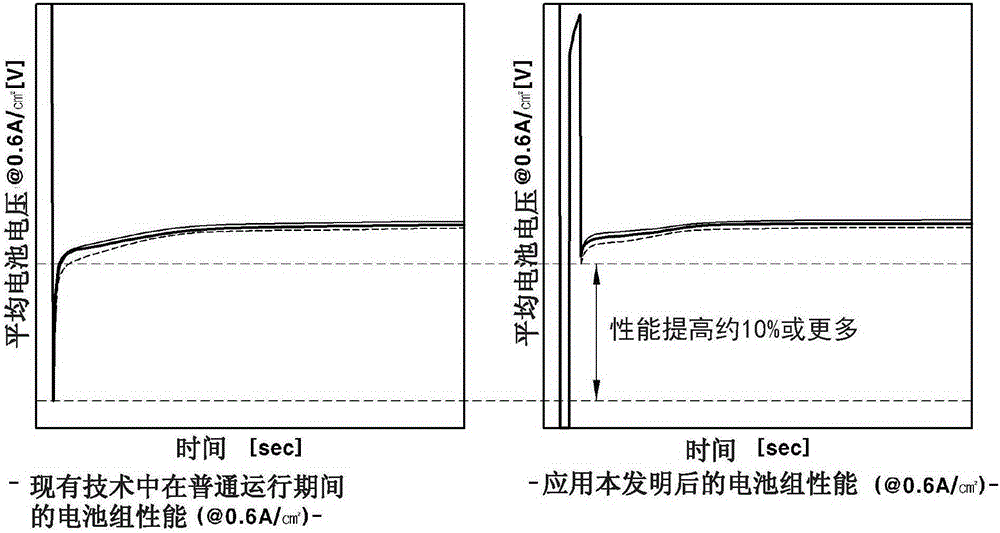 Device And Method For Controlling Operation Of Fuel Cell System