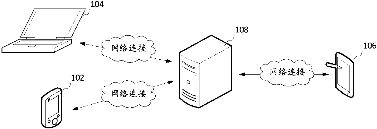 Event tracking processing method and device, computer device and storage medium