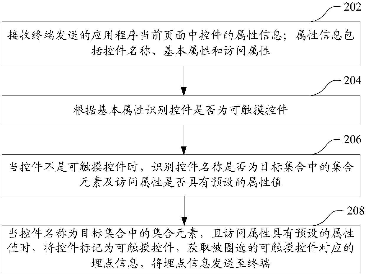 Event tracking processing method and device, computer device and storage medium