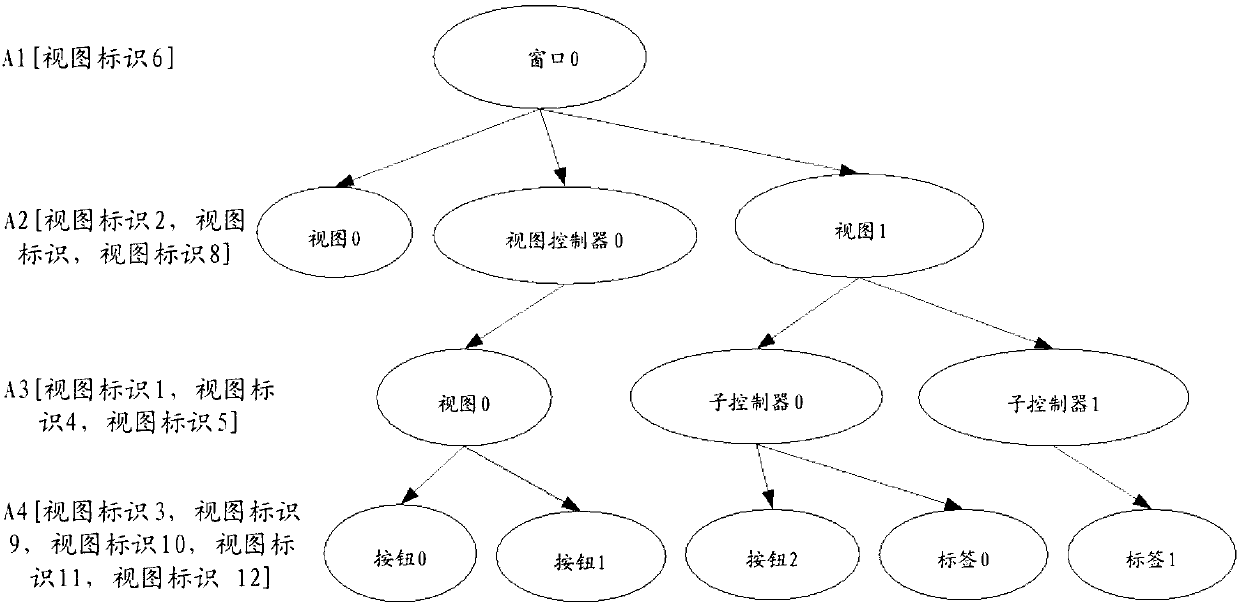 Event tracking processing method and device, computer device and storage medium